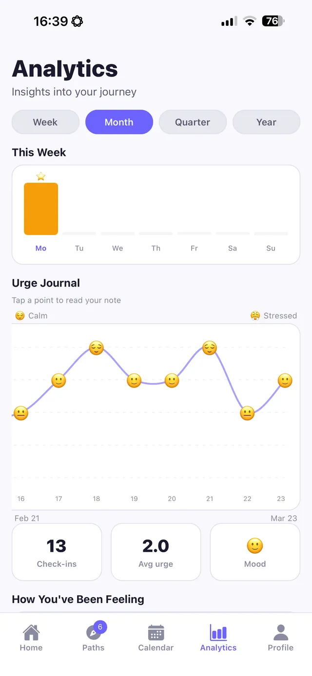 Replacify's analytics — see which habits and triggers actually drive your day
