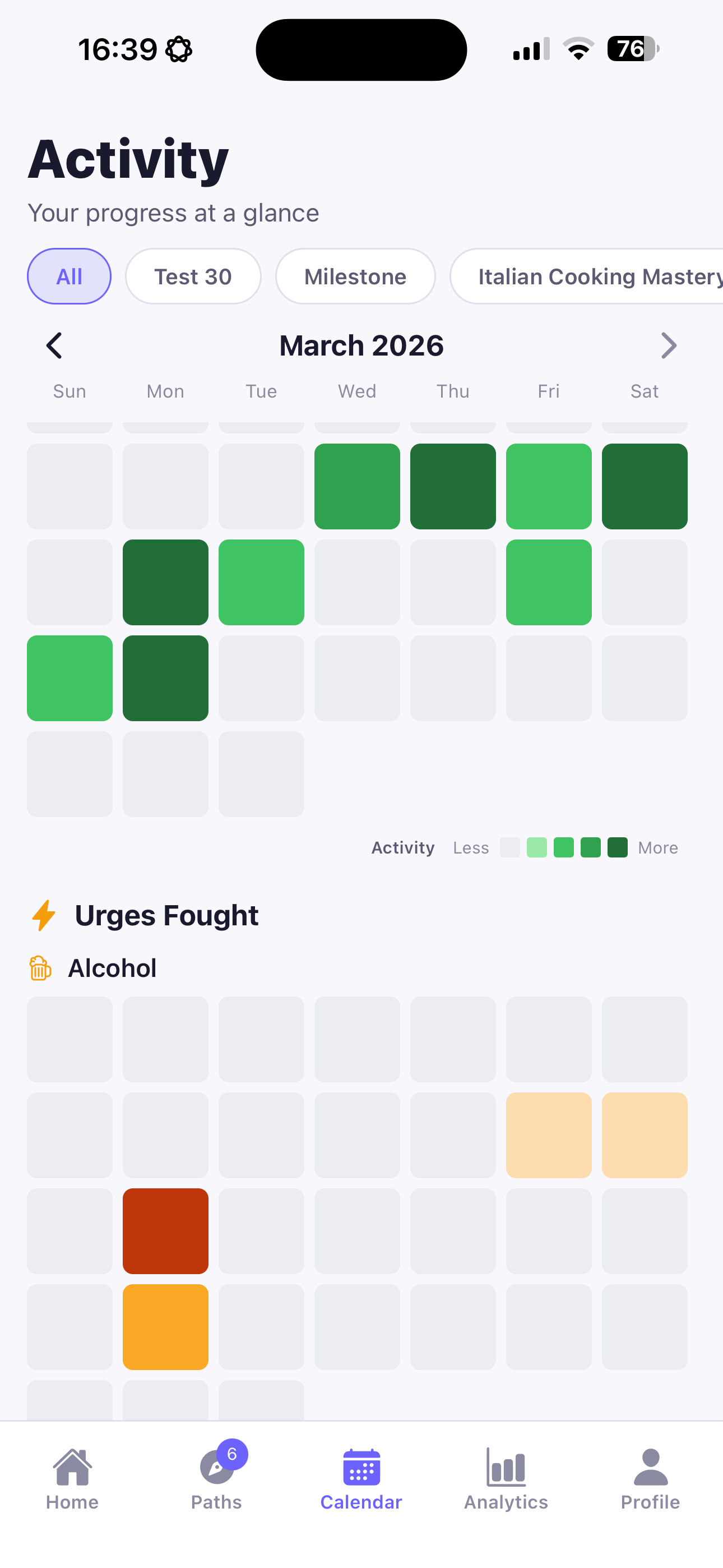 A heatmap of every urge you've fought